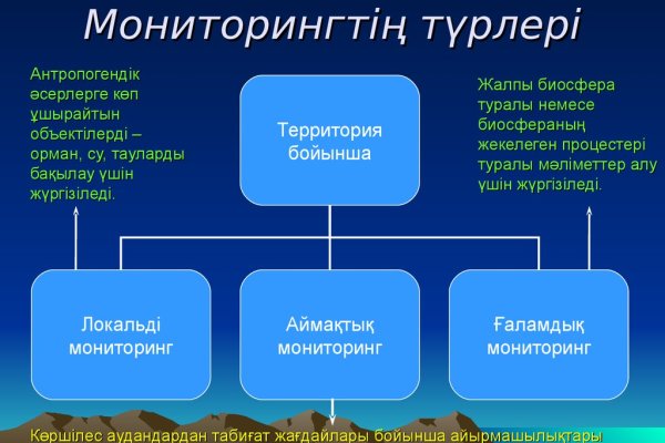 Кракен даркнет только через тор