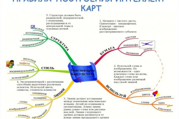 Сайт кракен онион
