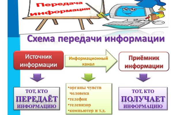 Кракен купить в москве порошок