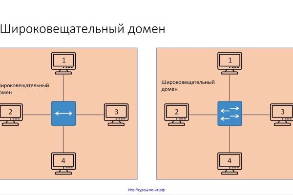 Кракен ссылка gigageek ru