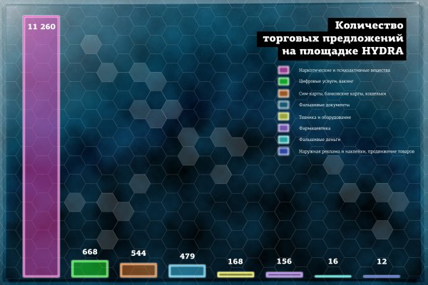 Kraken tor onion зеркало