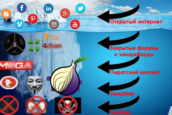 Кракен дарк площадка