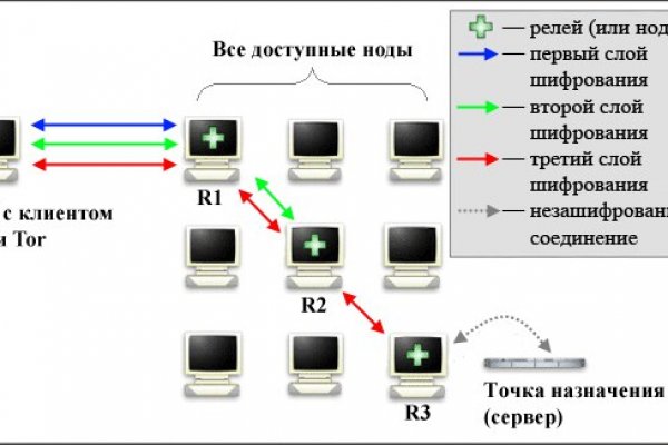 Оригинальная ссылка кракен браузера