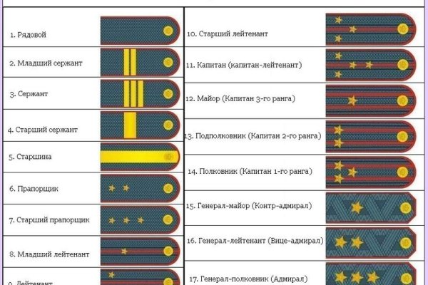 Кракен сайт закладок