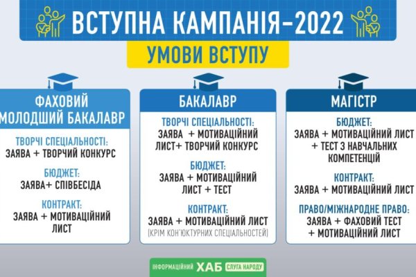 Кракен пишет пользователь не найден